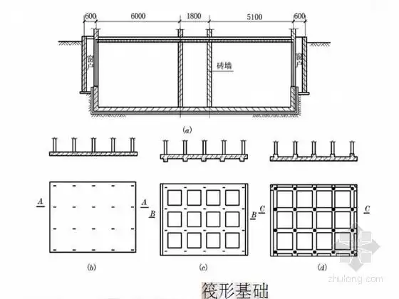 [分享]筏板基础受力资料下载