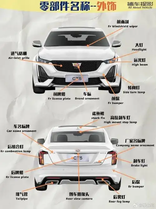 汽车各部位名称