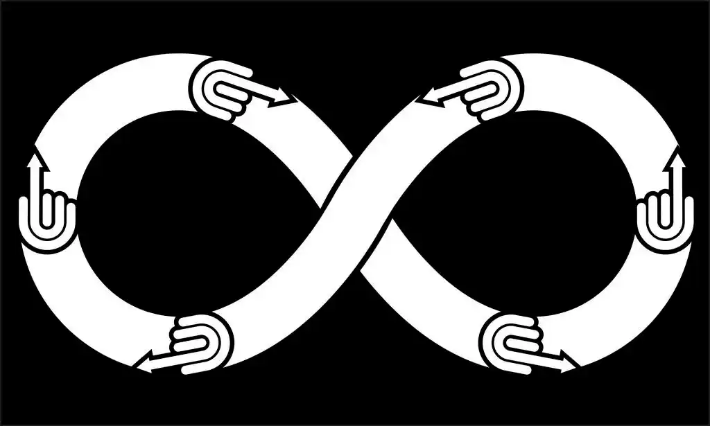 无限循环符号,向量