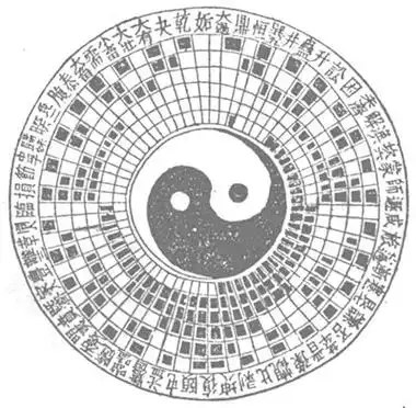 太极学说先天图:来自道教的原始太极图