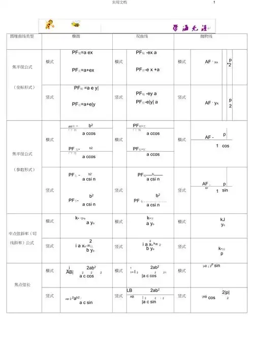 推荐圆锥曲线公式