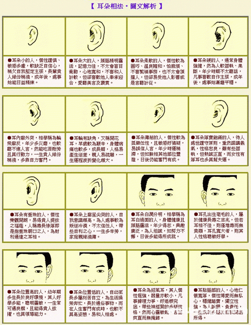 招风耳风水堂:招风耳男人的命运和性格