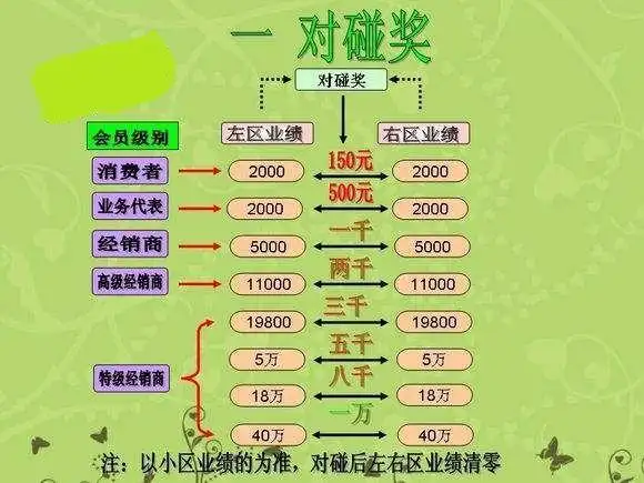 长春直销系统开发农场模式好玩好赚直销制度