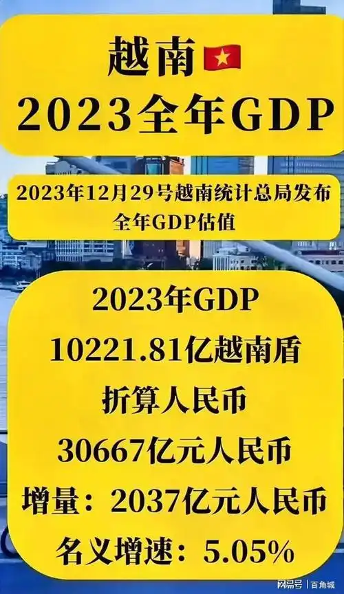 2023年越南gdp1022181亿越南盾折合人民币30667亿元