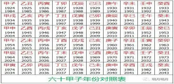 2,生辰八字五行查询 请输入出生日期: 年 月 日 时 【三***算命】生辰