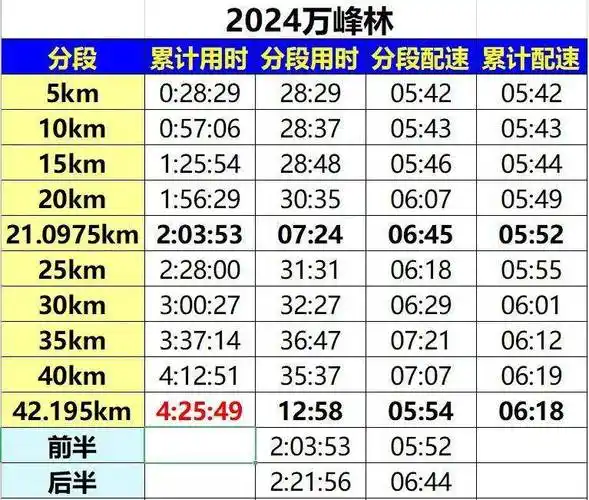 开春首马万峰林的启示:有些马拉松,走路不丢人