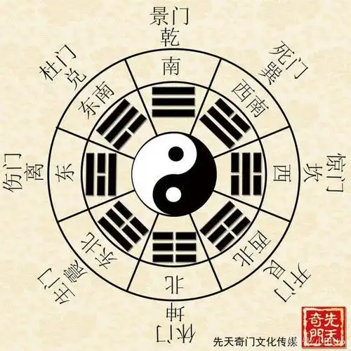 都知道奇门遁甲,但是它的来历你知道吗?