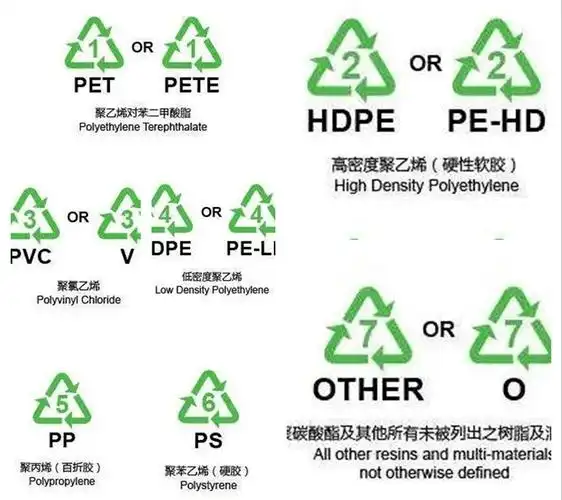 垃圾分类塑料垃圾怎么分