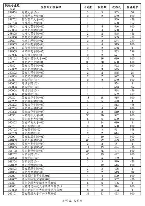 各大学在海南录取分数线20212022年高考海南考多少分可以上本科