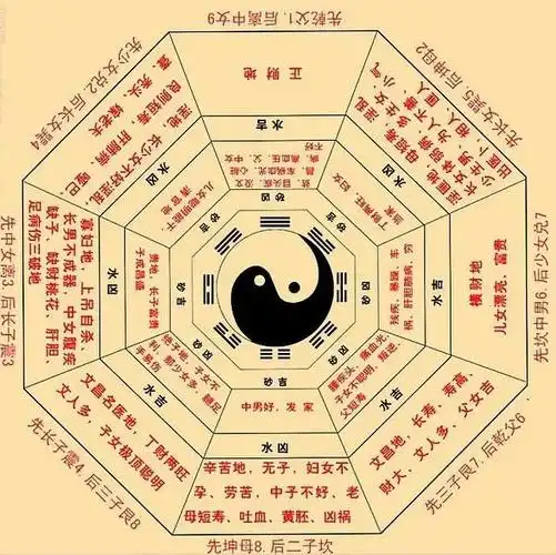 06乾坤国宝风水乾坤国宝风水,原名"先后天八卦水法",江湖上称之为龙门