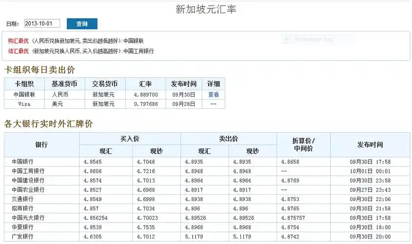 人民币兑换新加坡元的汇率是多少
