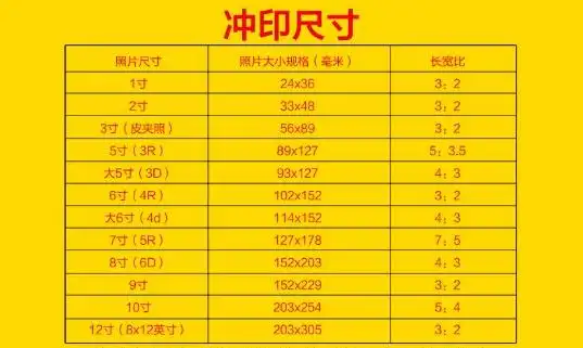 4寸照片的尺寸是多少?