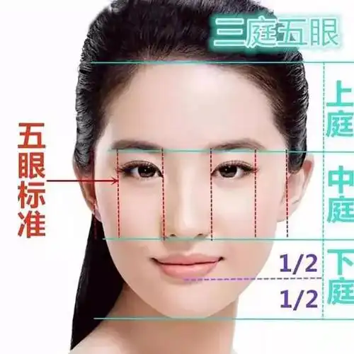 所以别说什么露刘海,扎马尾才是检验女神的标准了~三庭五眼才是!