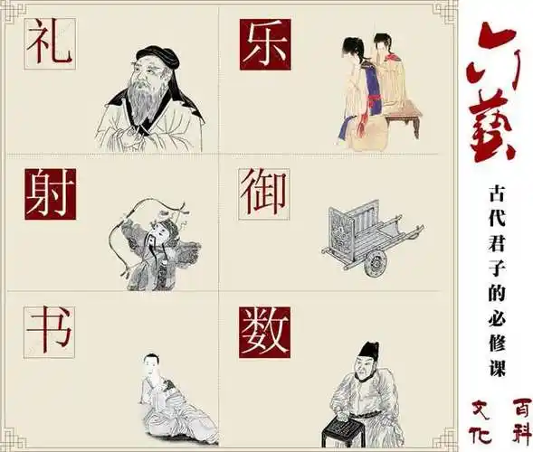 现代新六艺是哪几个,现代旅游业