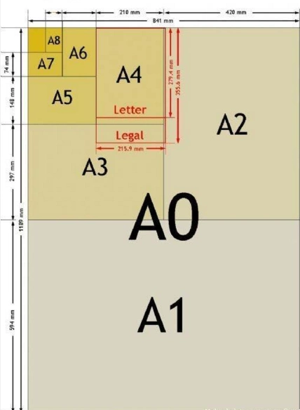 16开与a4相差尺寸是多少?