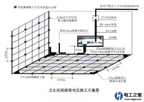 地线与等电位的关系