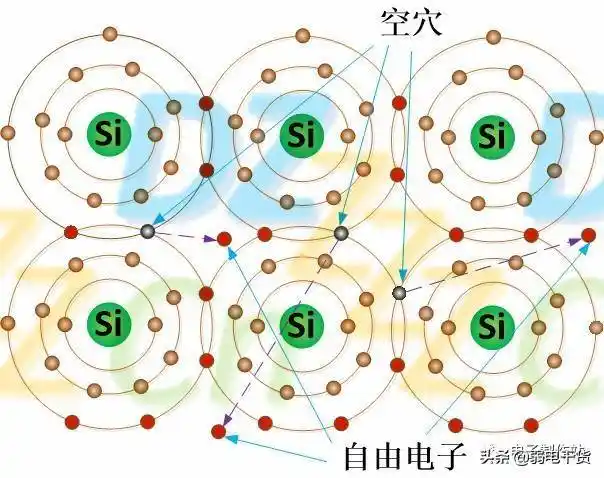 如下图所显示,当遭受溫度或光的激起时,硅元素中间的共价电子会得到