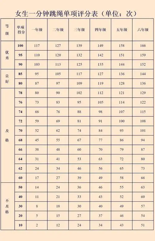 2019"翔龙"【暑期跳绳班】火热报名中