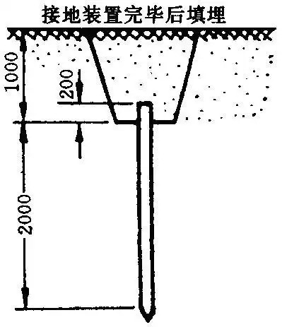 完全要利用接地极; 大家可以参考下面这个做法:首先我们选择一片空地