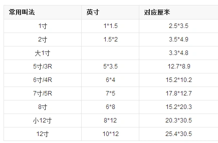 2cm*10.2cm.照片的尺寸是以英寸为单位,1英寸=2.54cm.