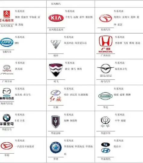 汽车品牌排行榜前十名 汽车品牌排行榜前十名标志