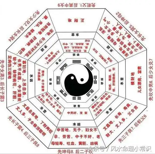 1995年属猪的姻缘方位怎么看自己的姻缘方向