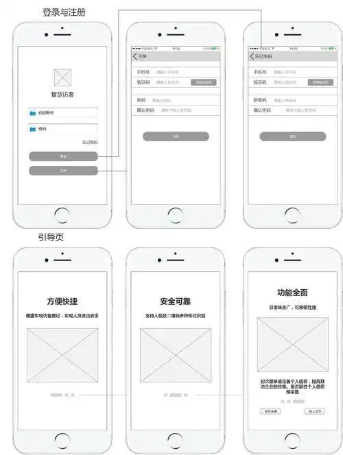 访客系统原型图/ui界面展示
