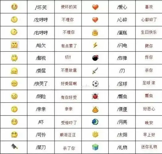 信表情图释义大全(微信新增6张表情含义你懂吗?