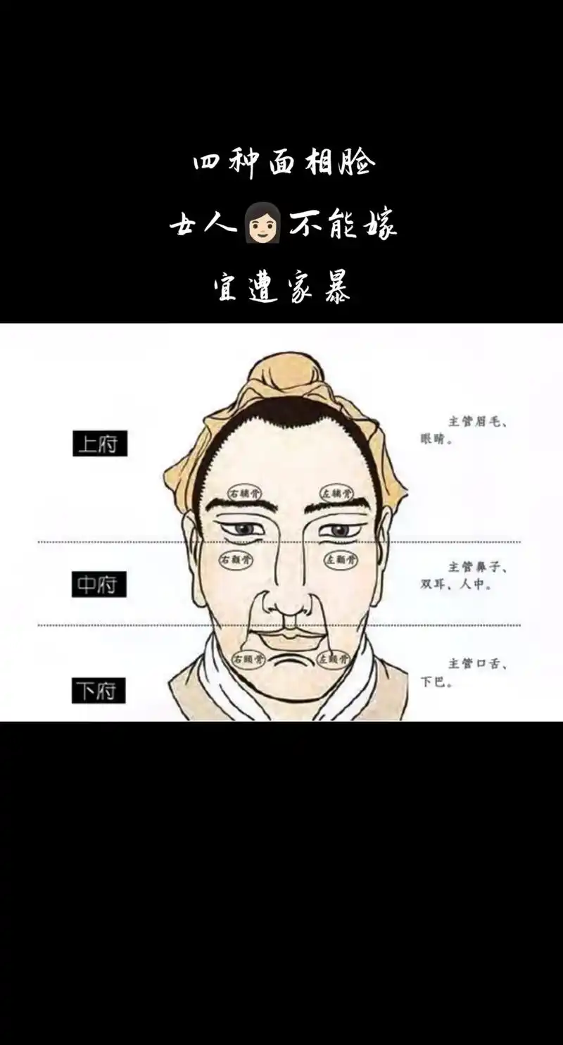 面相一:眉棱骨过突    眉骨突出的男人,一般都是精力旺盛, - 抖音