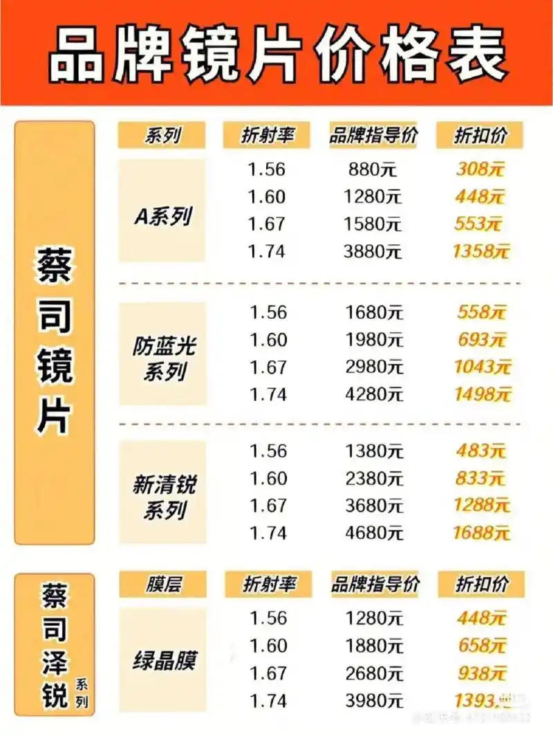 蔡司,依视路,明月,凯米价格表/防坑全集 1:     依视路a 钻晶系列入门