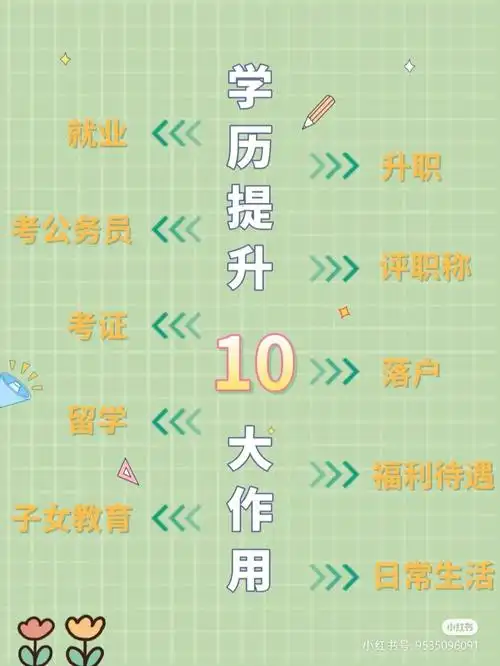 学历提升有什么作用