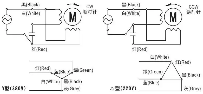 口罩减速马达 直流调速电机12v|24v|110伏|220v无刷高速减速电机商品