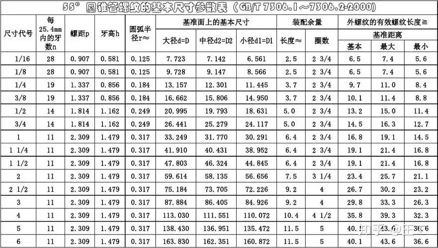 请问rp3/8圆柱内管螺纹用什么加工方法加工? - 知乎