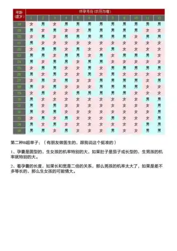 怀孕测男女的几种很准的方法,快看看你怀的是男孩是女孩吧!pdf