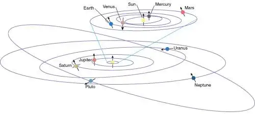 冥王星:冥王星的轨道