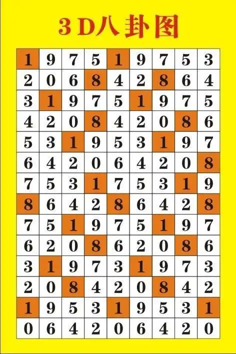 福彩八卦图和值表跨度表 - 福彩3d方法技巧 - 乐彩论坛 - bbs.17500.