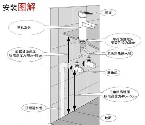 面盆水龙头的安装步骤