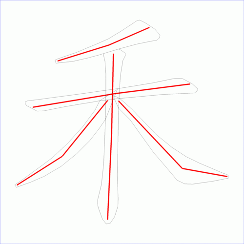 国字禾的笔顺5画