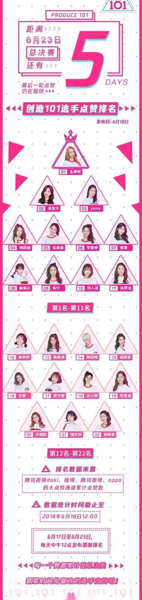 创造101成员家境对比,差距不是一般的大,有公主也有灰姑娘