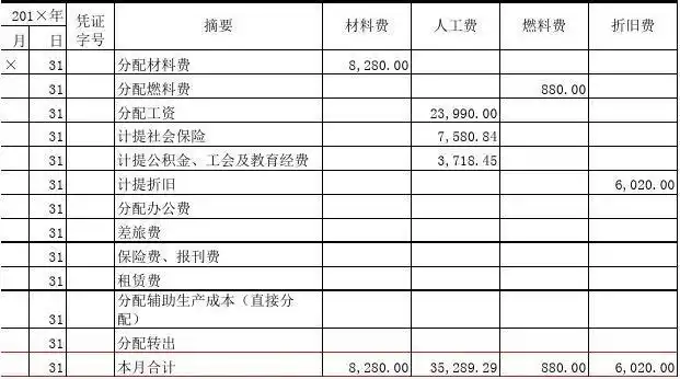 制造费用明细账