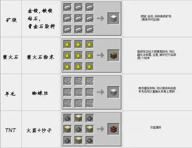 我的世界合成表