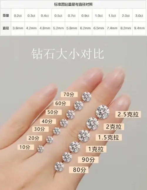 钻石等级划分标准 钻石等级对照表图片详解