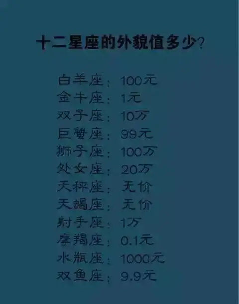 十二星座外貌值多少钱摩羯座01元