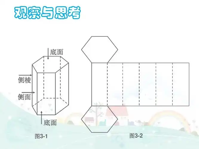 2直棱柱,圆锥的侧面展开图(第1课时)课件ppt