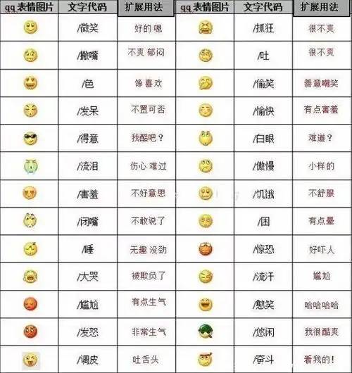 微信表情含义图解大全2022