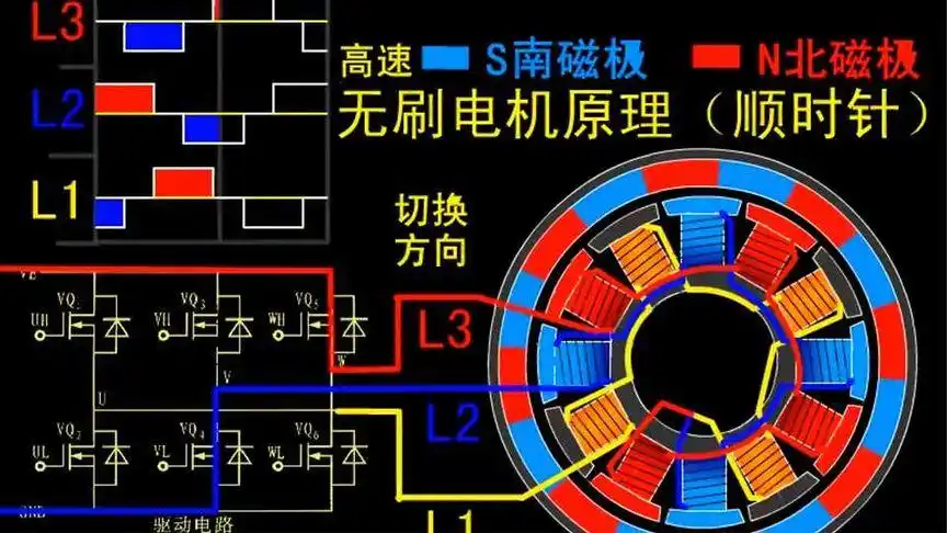 无刷直流电机pwm控制原理
