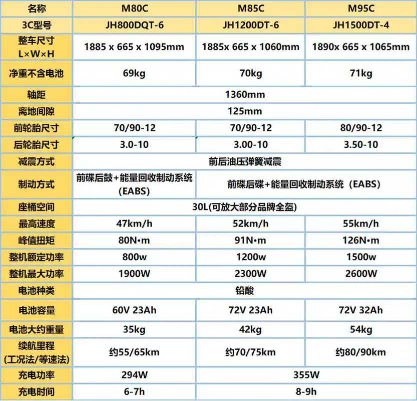 九号n,m,e配置表 相册太难翻,留存