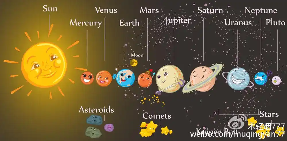 解读地球,太阳系,银河系,宇宙