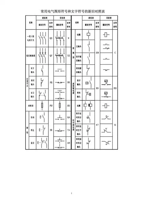 常用电气图形符号和文字符号的新旧对照表