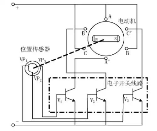 永磁无刷直流电机的结构-manbetx官方网站|欢迎您